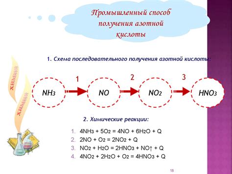Азотная кислота. Строение молекулы - презентация онлайн