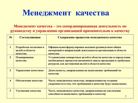 Основные принципы системы менеджмента качества - презентация онлайн