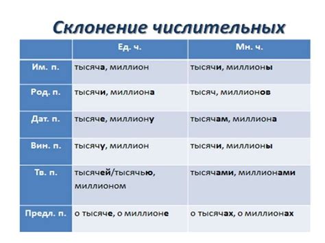 Склонение имени числительного. Подготовка к контрольной работе ...