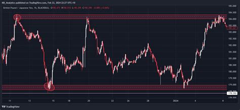 BLACKBULL GBPJPY Chart Image By MD Analytics TradingView