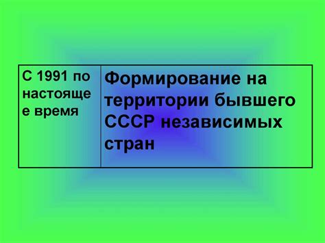 Периоды русской истории в географии России - презентация онлайн