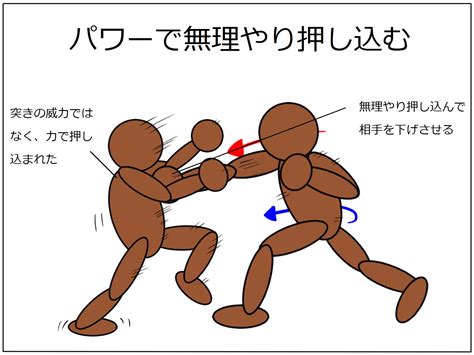 極真空手｜（初心者用）前蹴りの基本を覚えて、組手で使える様になろう 極真カラテ黒帯への道