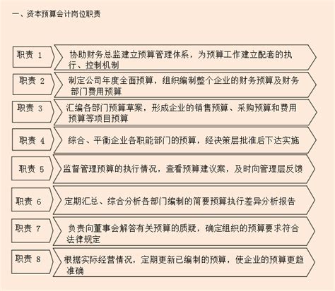 2022最新、最完整的财务管理制度岗位流程图财务部各项职责！请收藏下载！ 知乎