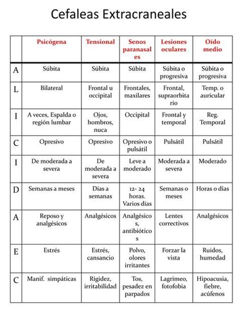 Cuadros Del Dolor Semiolog A M Dica Dra Odalis Moreno Udocz