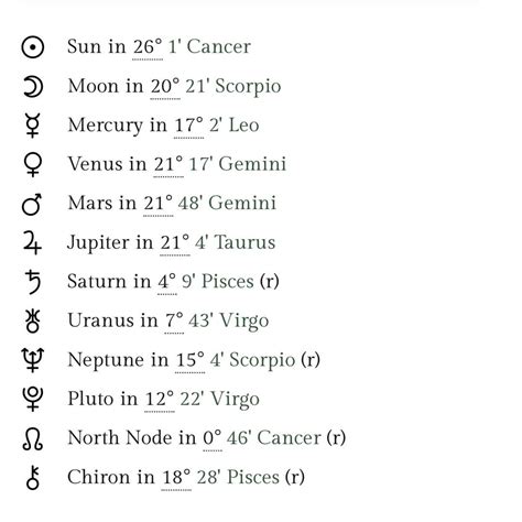 Robin williams zodiac chart 60 photos - Astrologytoyou.com