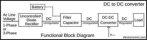 dc  ac converter schematic diagram