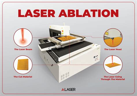 laser ablation  laser precision laser cutting