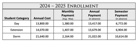 Tuition and Affordability – Upper Columbia Academy