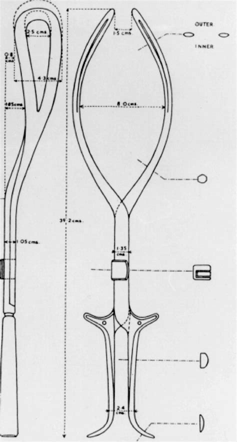 Obstetric Forceps Types
