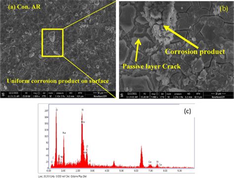 Corrosion Surface Morphology On Con Ar Specimen Showing A Uniform