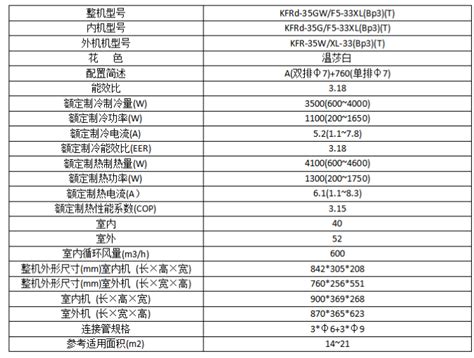 KFRd-35GWF5-33XL(Bp3)(T) 温莎白-浙江夏宝电器有限公司