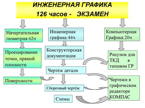 Проекционное черчение - презентация онлайн