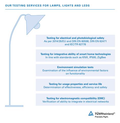 Emergency Lighting Certificate Template