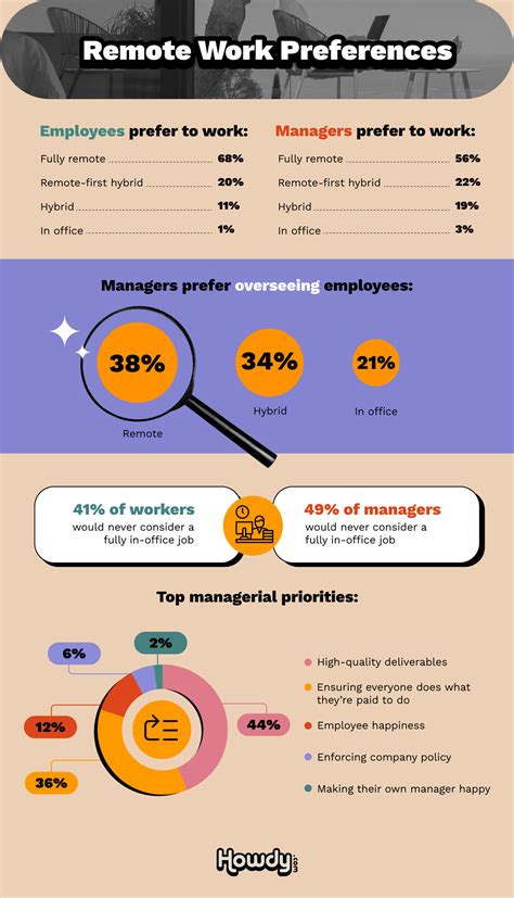 What Managers Say is Next For Remote Work Trends