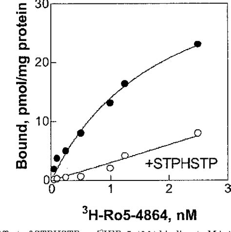 Figure 1 From Identification Of A Peptide Antagonist To The Peripheral