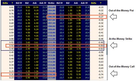 Volatility Skew Learn Options Trading