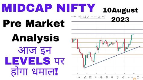 Midcap Nifty Prediction For Tomorrow Midcap Analysis Midcpnifty