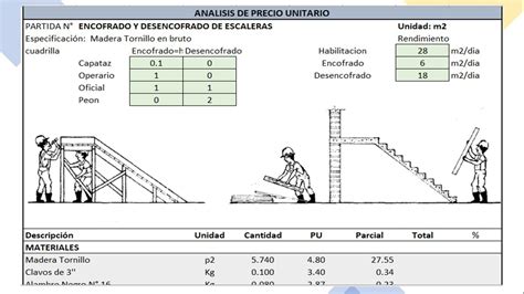 Analisis De Precio Unitario Del Encofrado Y Desencofrado De Escaleras