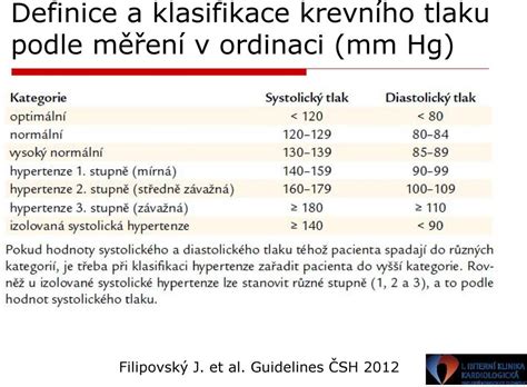 Diagnostick A L Ebn Postupy U Arteri Ln Hypertenze Verze