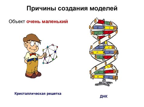 Модели объектов и их назначение - презентация онлайн