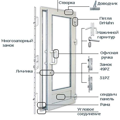 Из чего состоит балконная пластиковая дверь, фурнитура для балконной двери