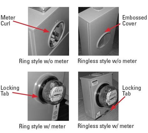 Electric Meter Socket Types at Alonzo Christensen blog