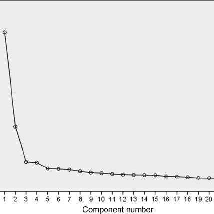 Pdf Measuring Public Perceptions Of Sex Offenders Reimagining The