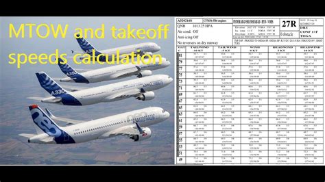 Airbus A320 Fuel Capacity