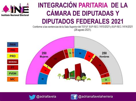 Por primera vez Camara de diputados tendra igual número de diputadas y