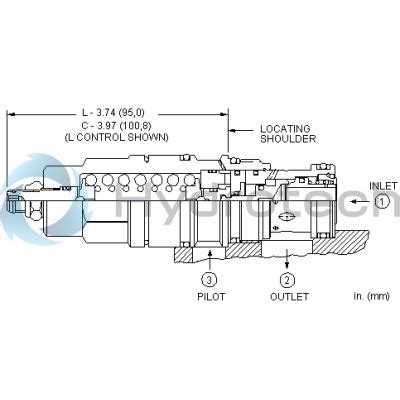buy sun hydraulics cartridge cagllgv cagl lgv