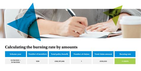Burn Rate David Sacks at Michael Dalrymple blog