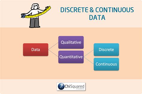 Discrete Data Definition