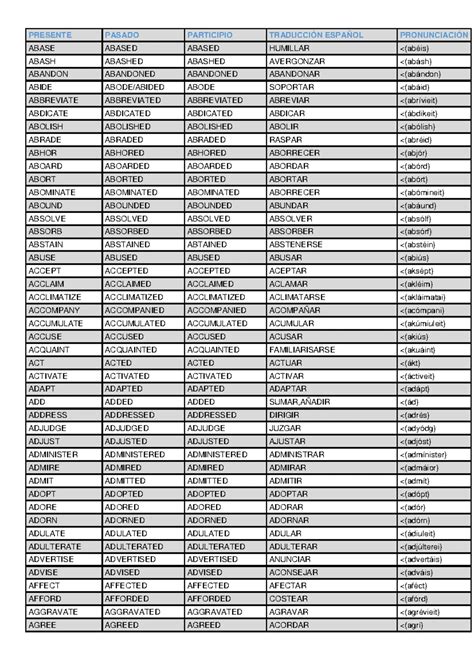 1000 pdf verbos ingles - PRESENTE PASADO PARTICIPIO TRADUCCIÓN ESPAÑOL
