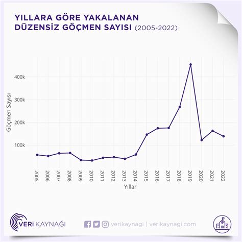 Veri Kayna On Twitter T Rkiye De Ge Ti Imiz Y L D Zensiz