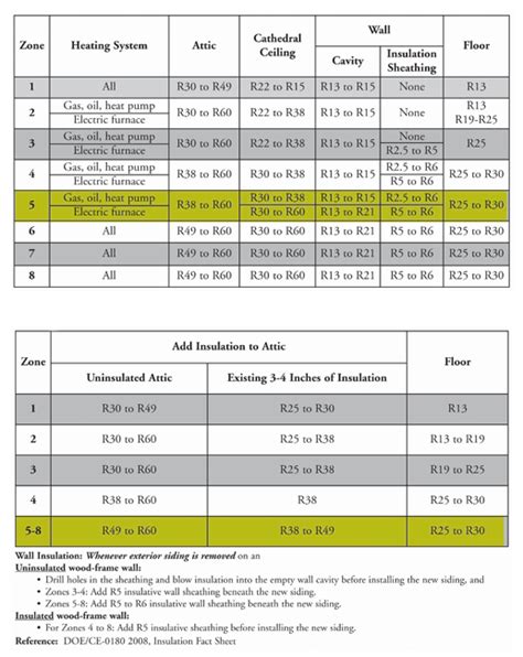 What Is an R-Value? | Insulation R-Value Information | Indianapolis, IN Insulation Installers