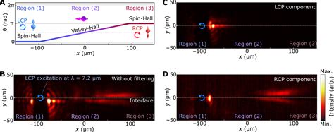 Pseudo Spin Switches And Aharonov Bohm Effect For Topological Boundary