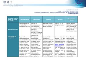 Derecho Administrativo 2 Lineas Del Tiempo Etapas Procedimentales