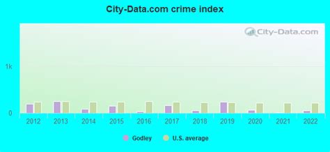 Godley Illinois Il 60407 Profile Population Maps Real Estate
