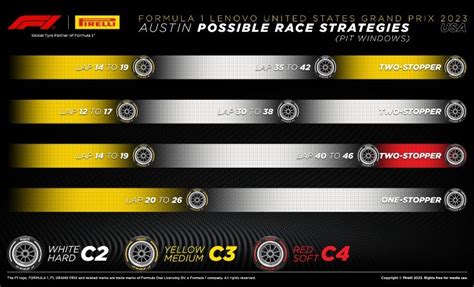 Possible Tyre Strategies For COTA Ferrari Dismisses Softs Crazy