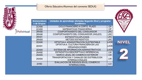 Diapositiva Gesti N Escolar Informa