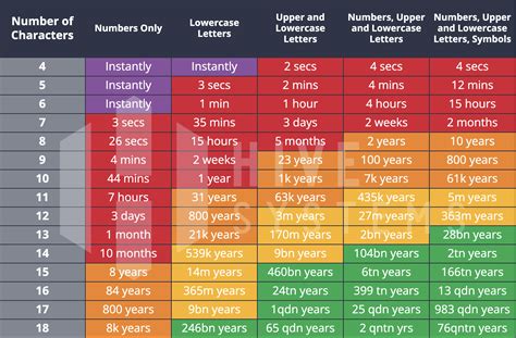 Brute Force Password Chart Rlastpass