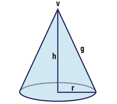 Área do cone elementos como calcular fórmula Mundo Educação