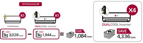 LG Dual Cool Air Conditioners LG Energy Efficient AC Units
