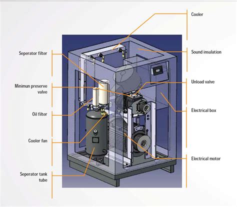 compressor working system komsan kompresoer