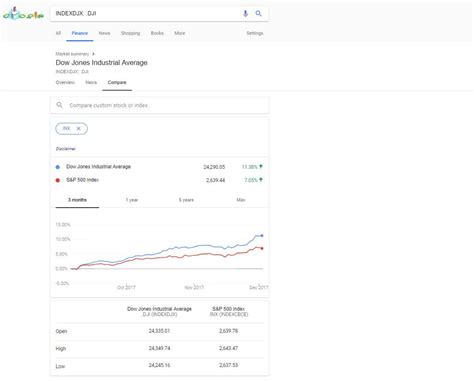 happened  google finance view alternatives  replacements