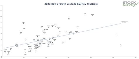 Stocksavvy On Twitter Q Earnings Season Is Here Big