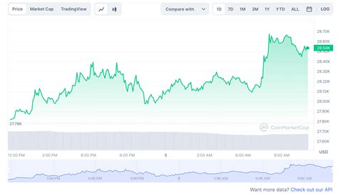 Nhiều dự báo lạc quan về xu hướng tăng giá của Bitcoin