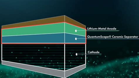 QuantumScape Aims to Become First Company to Market Li-ion Rival Solid ...