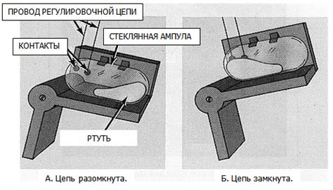 Всё про ртутный выключатель: принцип действия, схема и т.д.