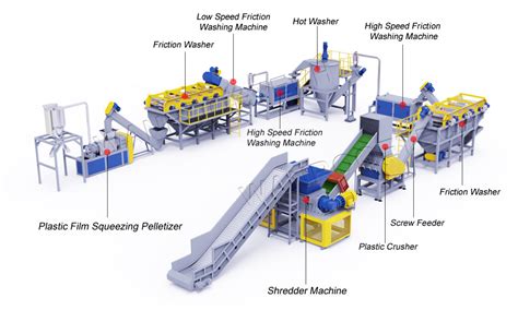 Waste Industrial Plastic Film Shredder Recyling Solution Wanrooetech
